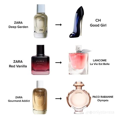 dancing roses perfume dupe|luxury perfume dupes.